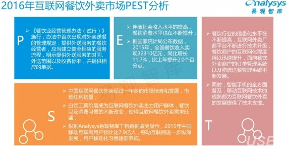 易觀智庫：2016中國互聯(lián)網(wǎng)餐飲外賣年度報(bào)告