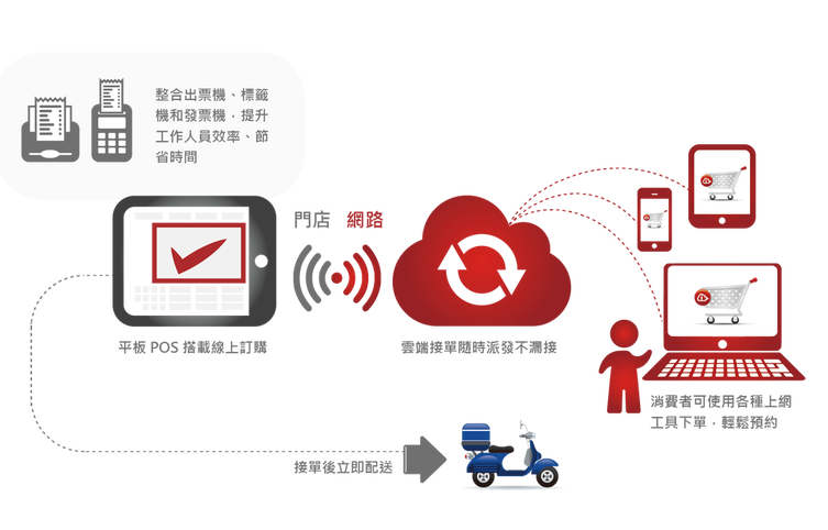 ENJAR來了，臺(tái)灣CPFR第一人黃斯圣打造全新餐飲O2O整合系統(tǒng)