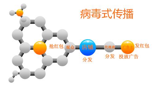 有了芝麻大世界傳統(tǒng)商家營銷問題還難嗎？|餐飲界