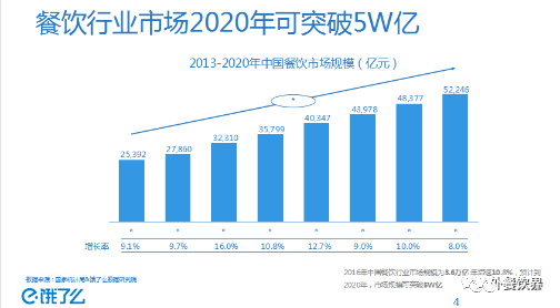 2017餓了么大數(shù)據(jù)發(fā)布，5大趨勢(shì)助你看破外賣市場(chǎng)迷局！