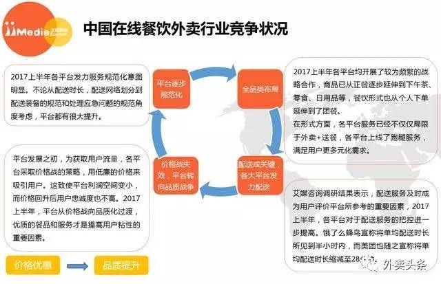 2017上半年外賣大數(shù)據(jù)：2018年外賣用戶達到3.46億 ！