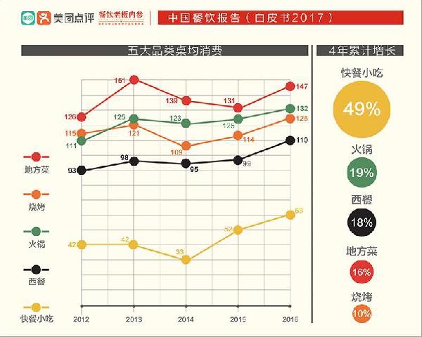 讓大佬感嘆做了三年“還沒入門”的快餐，水到底深在哪？