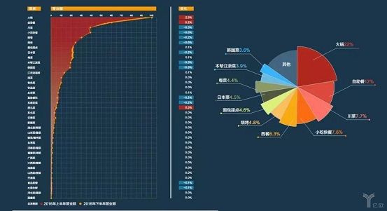 擊敗80%餐飲品類(lèi)，日料這匹“外國(guó)黑馬”為什么越跑越快？