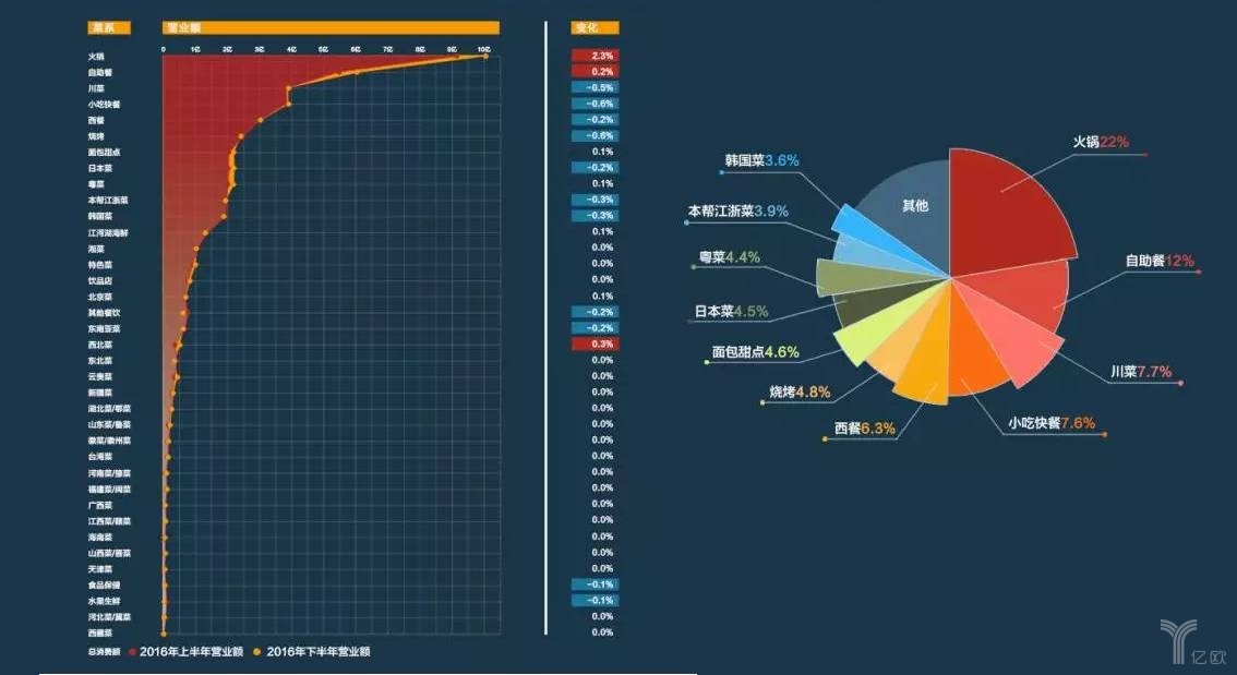 擊敗80%餐飲品類(lèi)，日料這匹“外國(guó)黑馬”為什么開(kāi)出一片天？