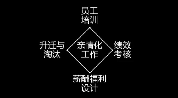 為什么海底撈、西貝的員工效率高？因?yàn)樗麄冏隽诉@些事......