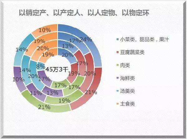 米其林餐廳也離不開的系統(tǒng)？獲獎無數(shù)的莆田管理廚房靠的就是它！