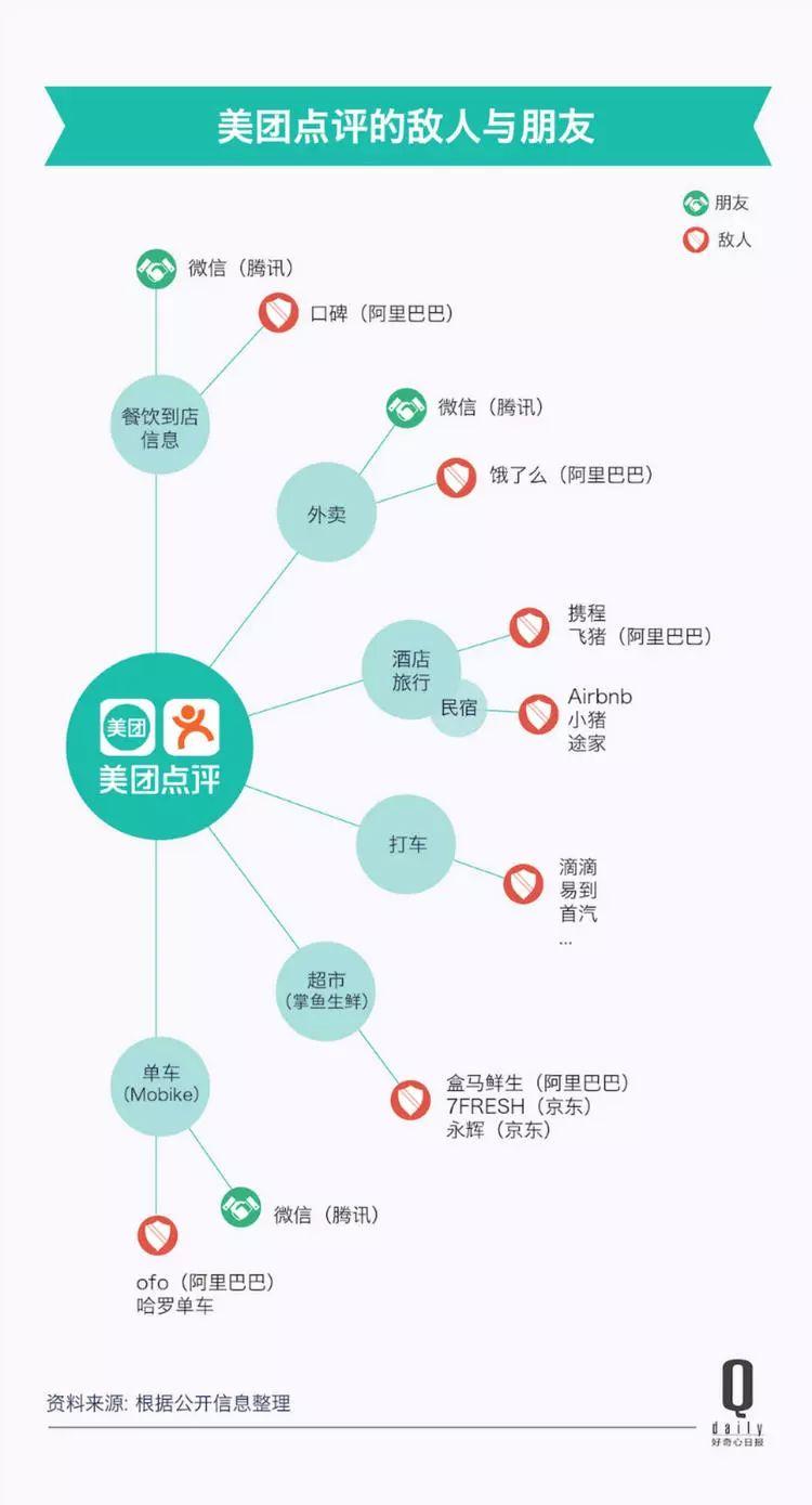 一個(gè)個(gè)新市場、一筆筆大收購，今天的美團(tuán)到底是什么公司？