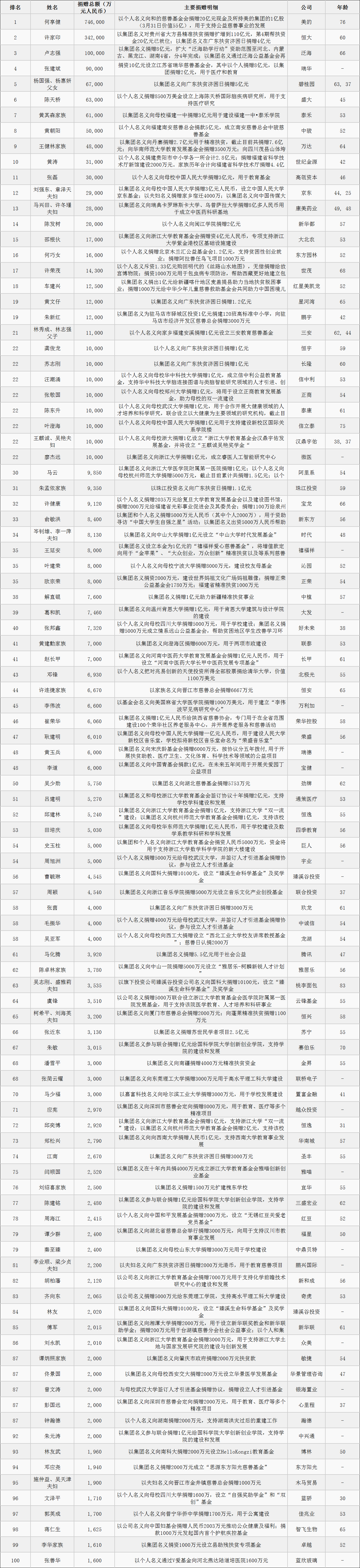 17載堅(jiān)守西鳳酒，王延安入選“2018胡潤(rùn)慈善榜”