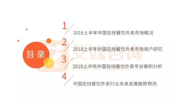 報告｜2018上半年外賣競爭尤激烈，新零售或?qū)⒊上掳雸霭l(fā)力點！