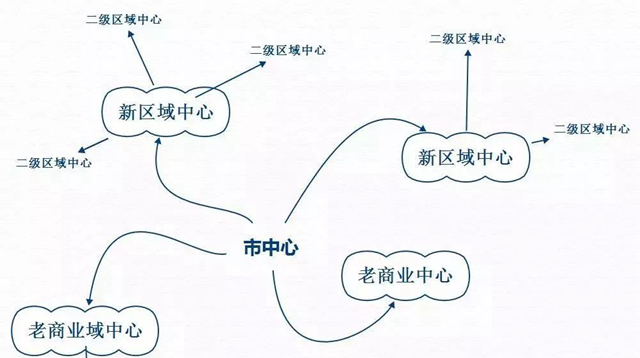 餐飲老板，選址有時(shí)候就像選老婆|餐飲界