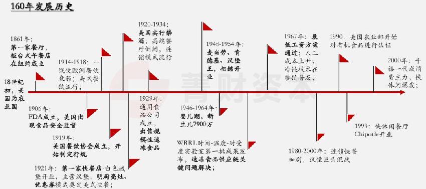 餐飲經(jīng)營無短板，價值創(chuàng)造鏈條每一點都必須吻合