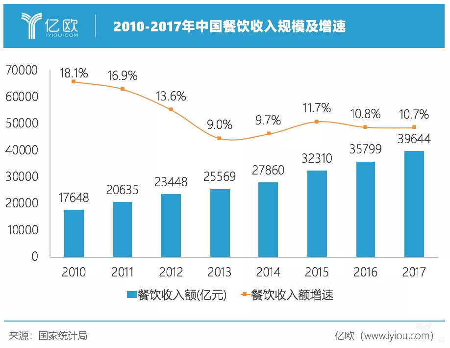 萬億餐飲江湖：一場消費(fèi)者看不見的廝殺戰(zhàn)