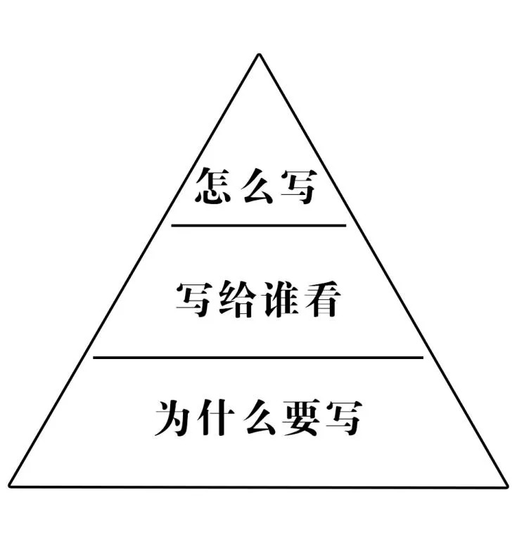 提高餐飲創(chuàng)業(yè)成功率，從這一步開始！