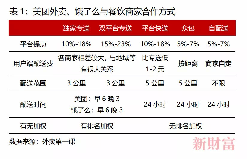 6分鐘倒閉一家餐廳，美團(tuán)卻抽成26%，被廣東33家協(xié)會(huì)“討伐”