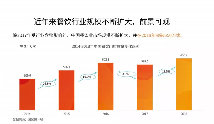 今晚20:00，市場回暖，調(diào)味品行業(yè)如何抓住2020翻新機(jī)遇？|餐飲界