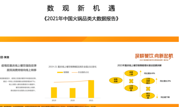 首發(fā)報(bào)告｜《2021年中國(guó)火鍋品類(lèi)大數(shù)據(jù)報(bào)告》發(fā)布，解析商戶(hù)如何把握營(yíng)銷(xiāo)節(jié)奏駛?cè)肟燔?chē)道？