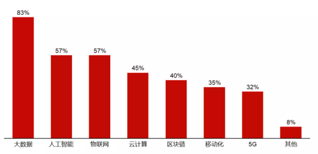 餐飲界《2021年中國連鎖餐飲行業(yè)報告》正式發(fā)布