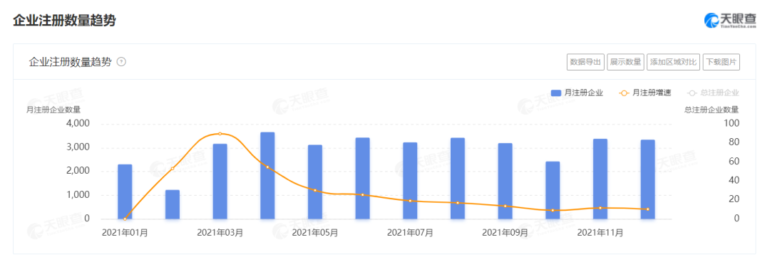 2021餐企注銷增速高達65%，超100萬餐廳倒閉，餐飲業(yè)何去何從？