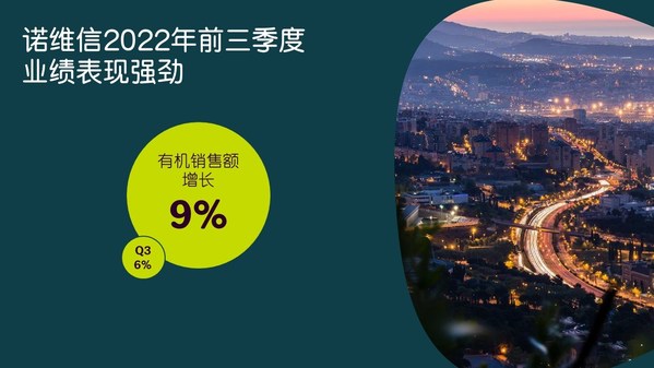 第四季度開局強勁，諾維信確認上調(diào)全年業(yè)績預期|餐飲界