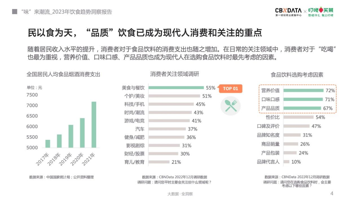 NWFC:2023年，帝王蟹產(chǎn)業(yè)將迎來“品牌元年”|餐飲界