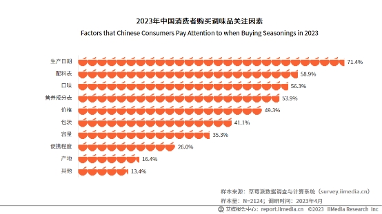 年復合增長率達134.6%！松茸調(diào)味料成調(diào)味品新秀|餐飲界