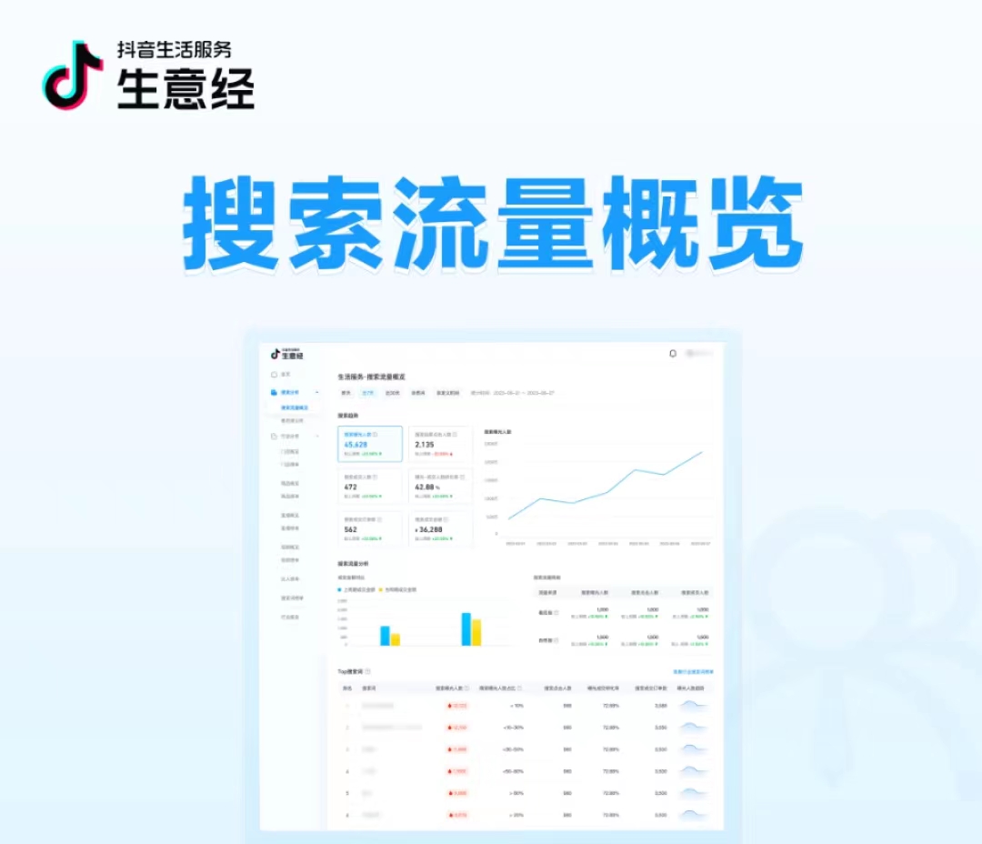 抖音生活服務(wù)生意經(jīng)「搜索數(shù)據(jù)」能力上線！把握搜索流量，助力搜索經(jīng)營(yíng)|餐飲界