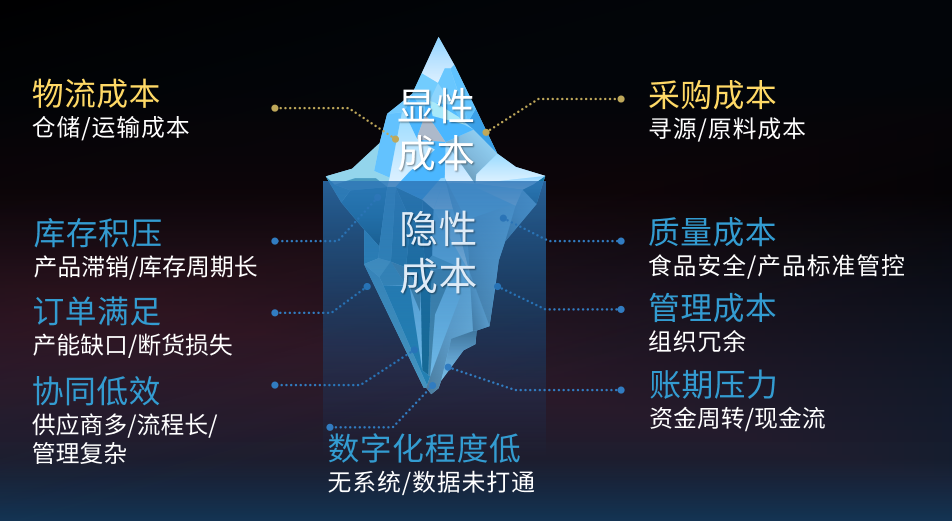 省出30%成本！蜀海全托管服務(wù)讓連鎖餐飲安心、省心、省錢