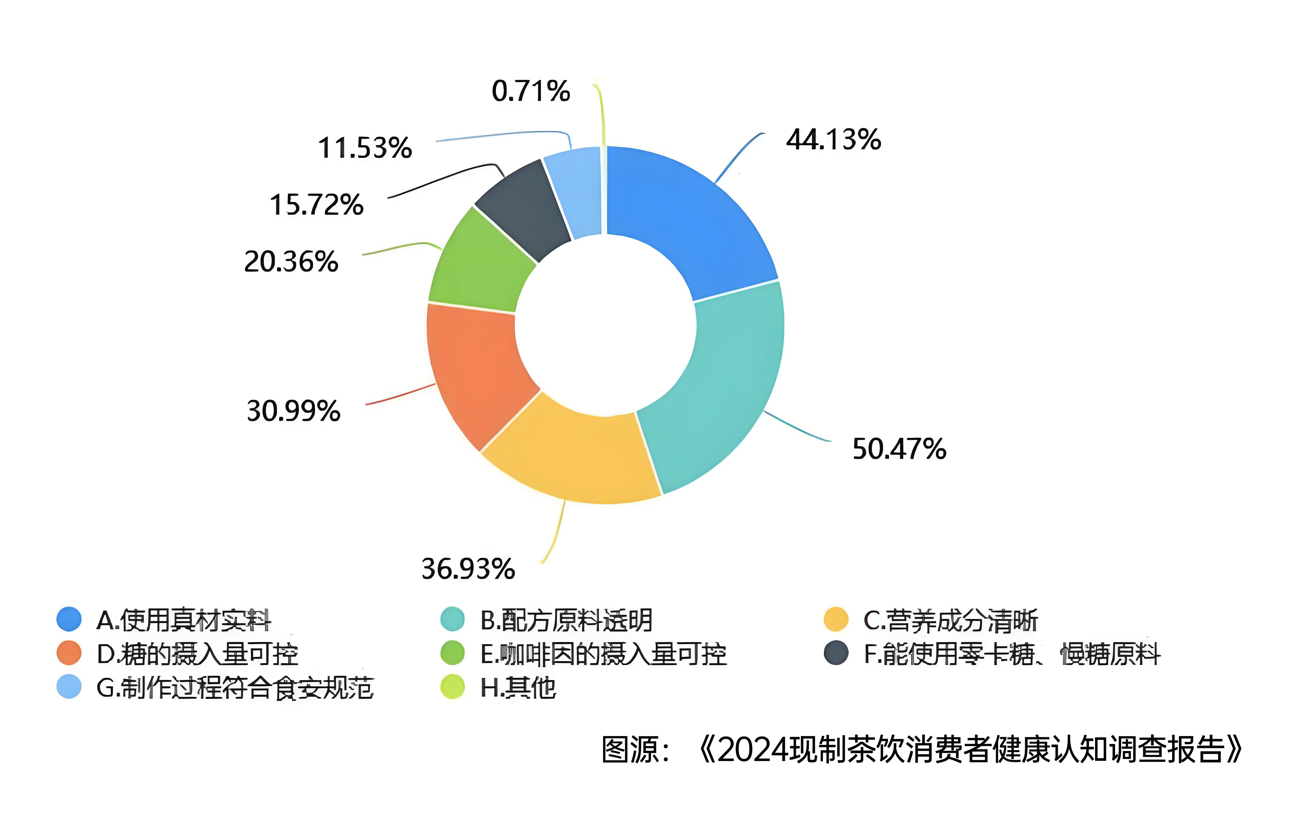 西貝危機后，茶飲仍未走出信任生死局