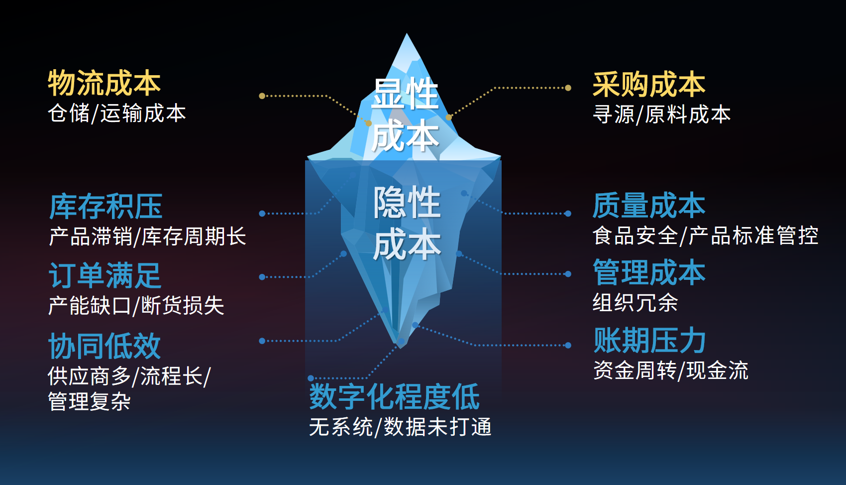總成本壓不下去？蜀海供應(yīng)鏈精準(zhǔn)省出30%隱性成本