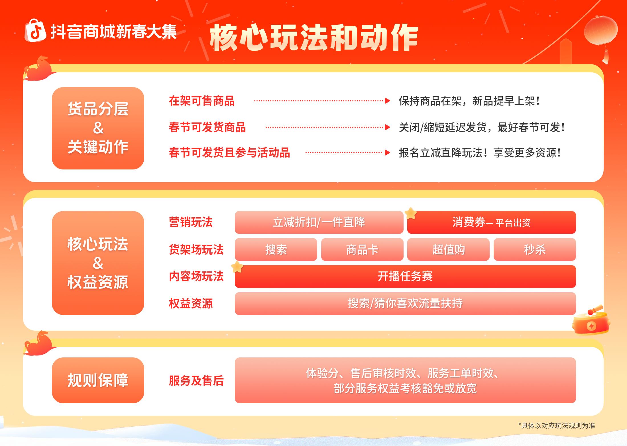 好貨正常發(fā)，爆單過大年！抖音商城新春大集商家經(jīng)營指南上線